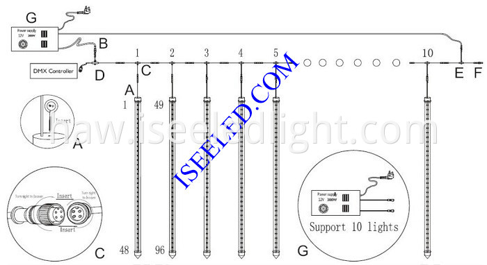 Music 3D DMX Tube Light connection